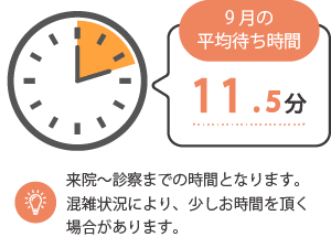 平均滞在時間