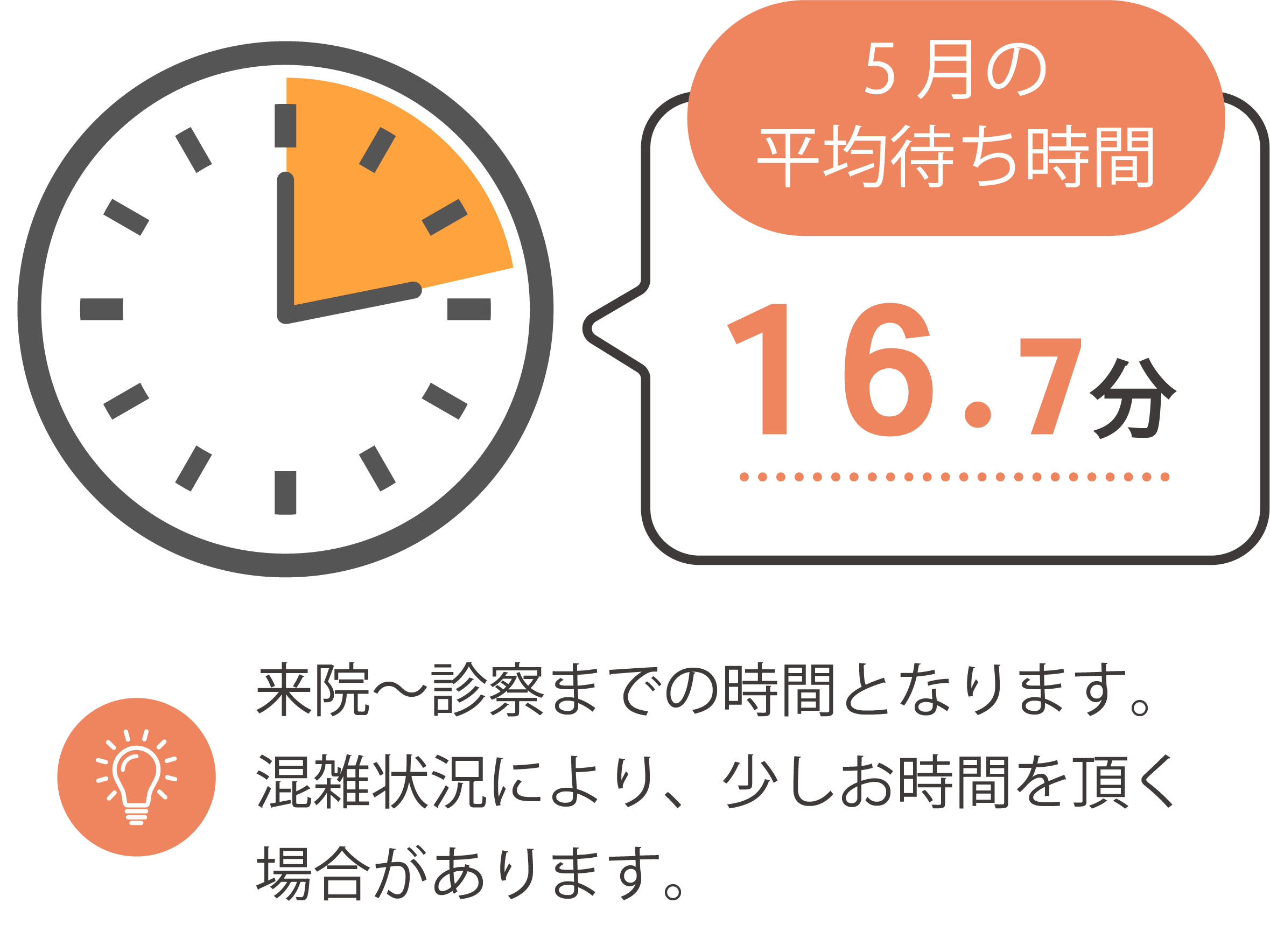 平均滞在時間