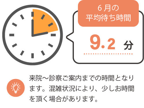 平均滞在時間