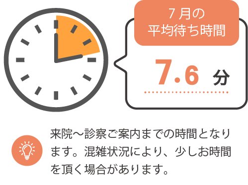 平均滞在時間