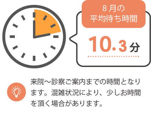 平均滞在時間