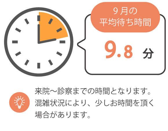 平均滞在時間
