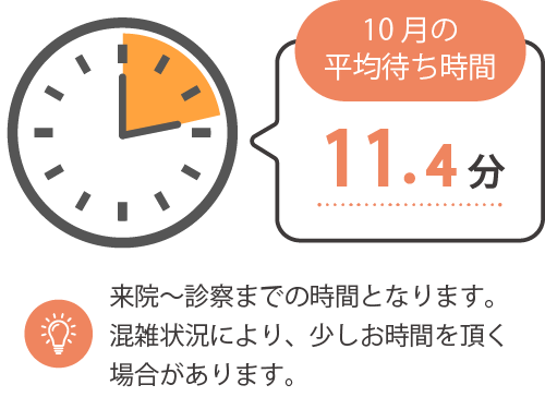 平均滞在時間